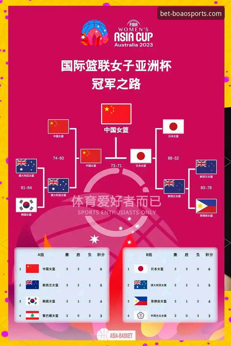 博澳体育最新版本 深度解析中国女篮关键胜利:博澳体育平台观赛与战术复盘教程