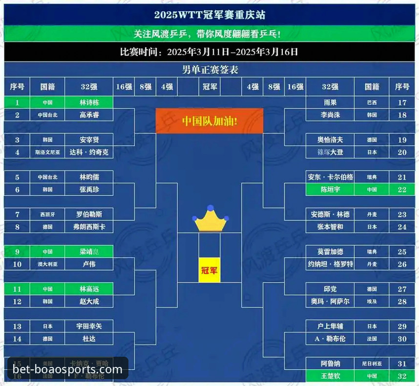 为什么说WTT重庆冠军赛决赛是未来乒坛格局的预演？